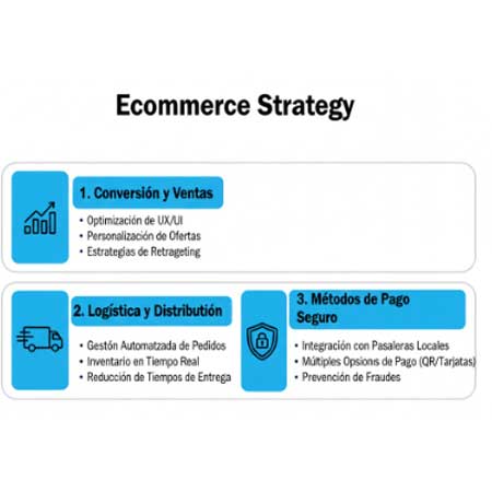 E-commerce Business Intelligence